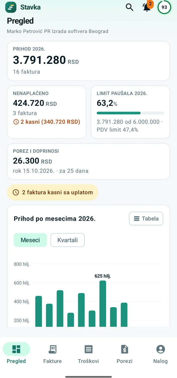 Pregled na telefonu