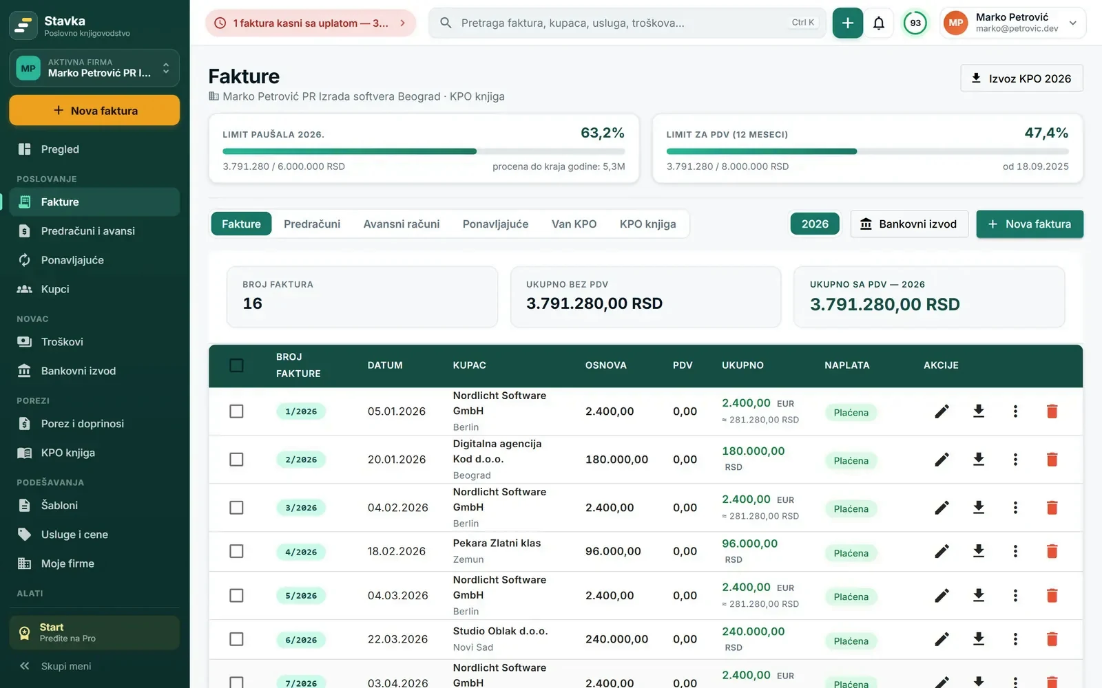 Fakture i KPO knjiga aktivne firme sa limitima od 6 i 8 miliona